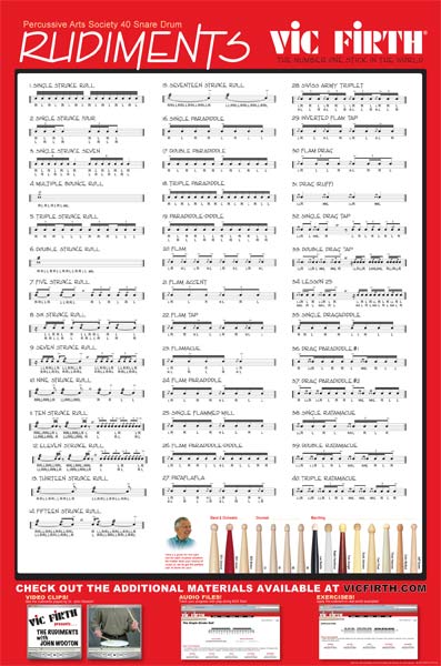 PAS 40 Drum Rudiments
